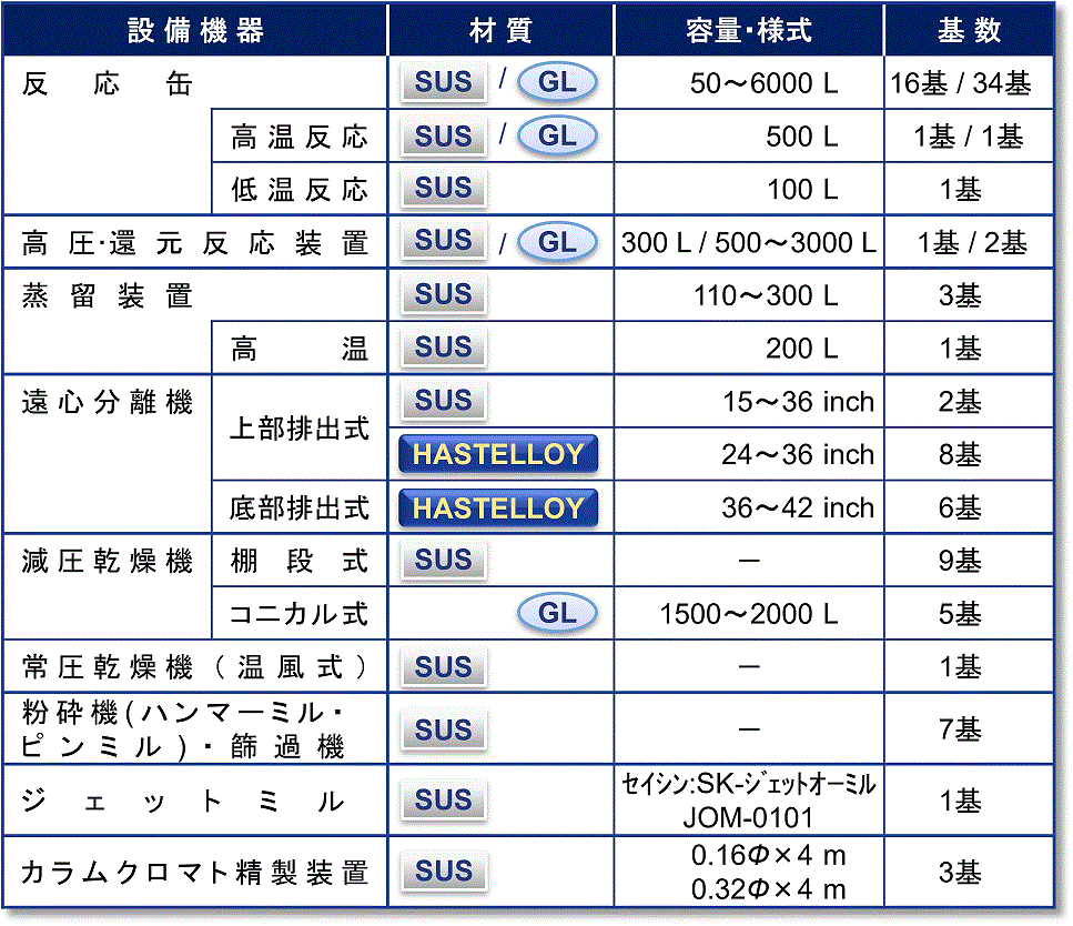 製造設備